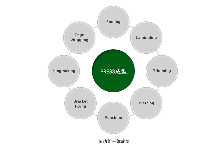 Forming Characteristics