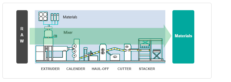 Materials Field