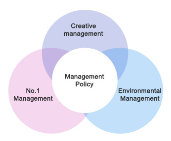 Management Policy